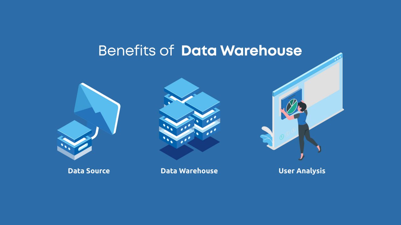 What Is A Data Warehouse