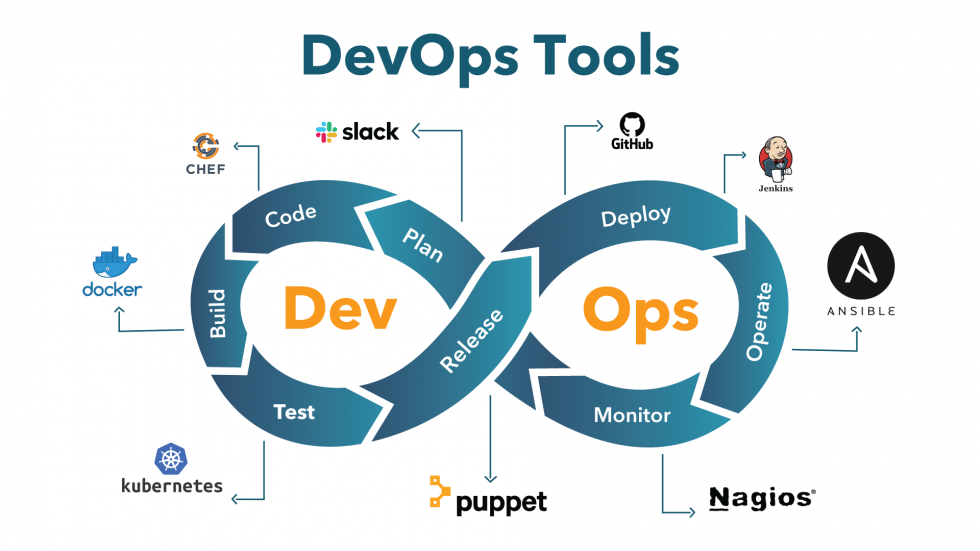 Discover DevOps: Future of Devops in 2022 - Genese Solution