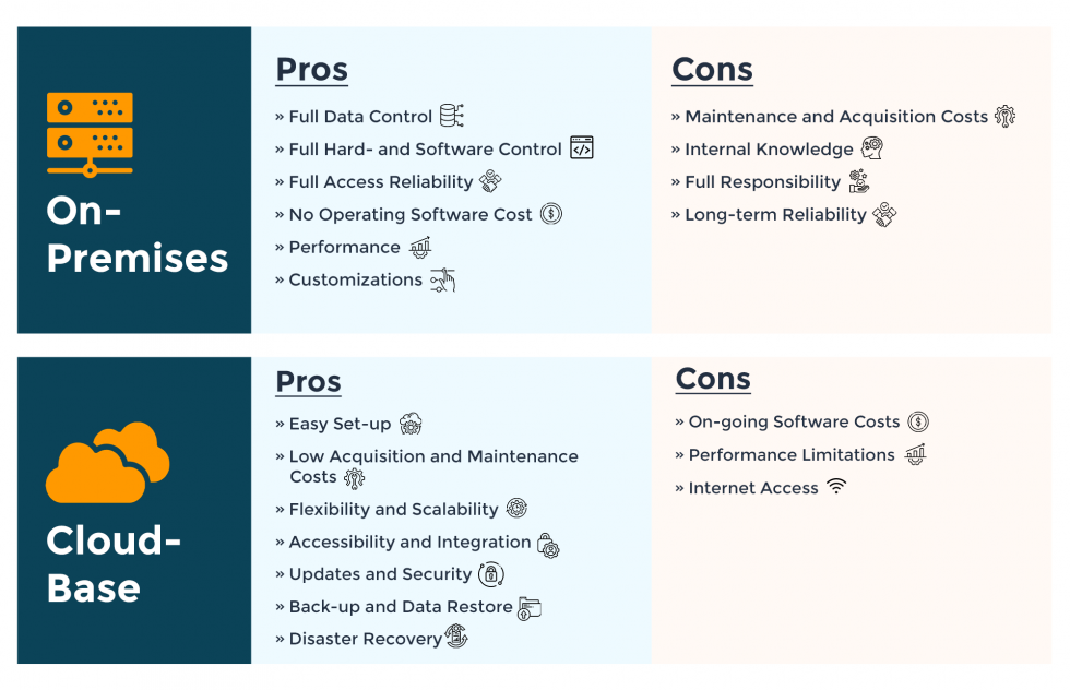 On Premise Vs Cloud Base Software Comparison | Genese Solution