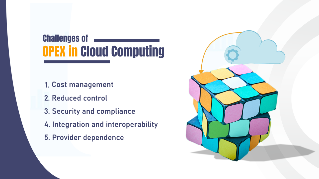 CAPEX And OPEX In Cloud Computing - Genese Solution